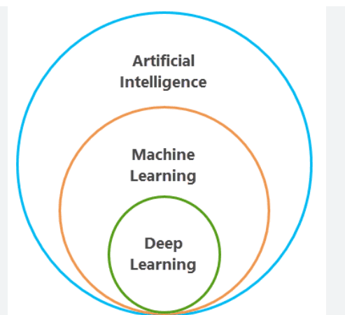 Deep Learning